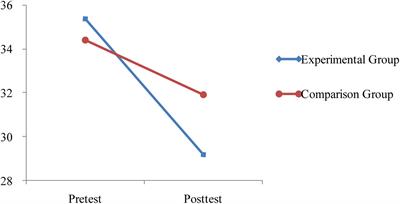 Contracting Students for the Reduction of Foreign Language Classroom Anxiety: An Approach Nurturing Positive Mindsets and Behaviors